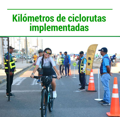 Kilómetros de Ciclorutas implementadas 